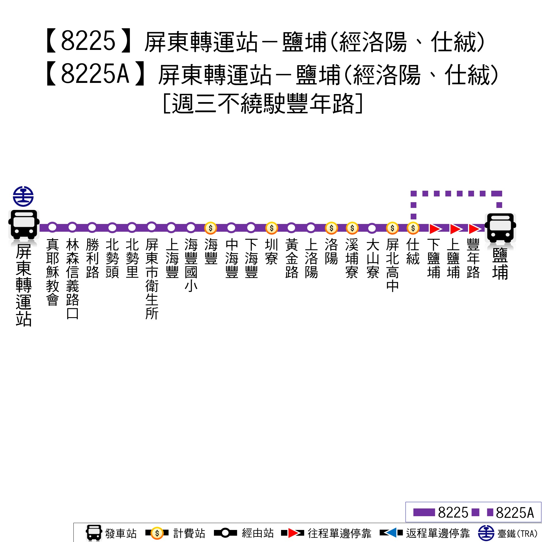 8225路線圖