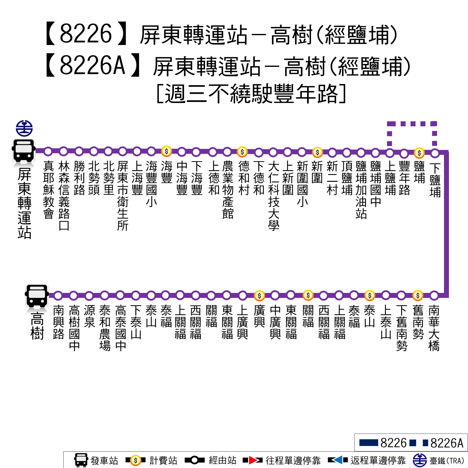 8226路線圖