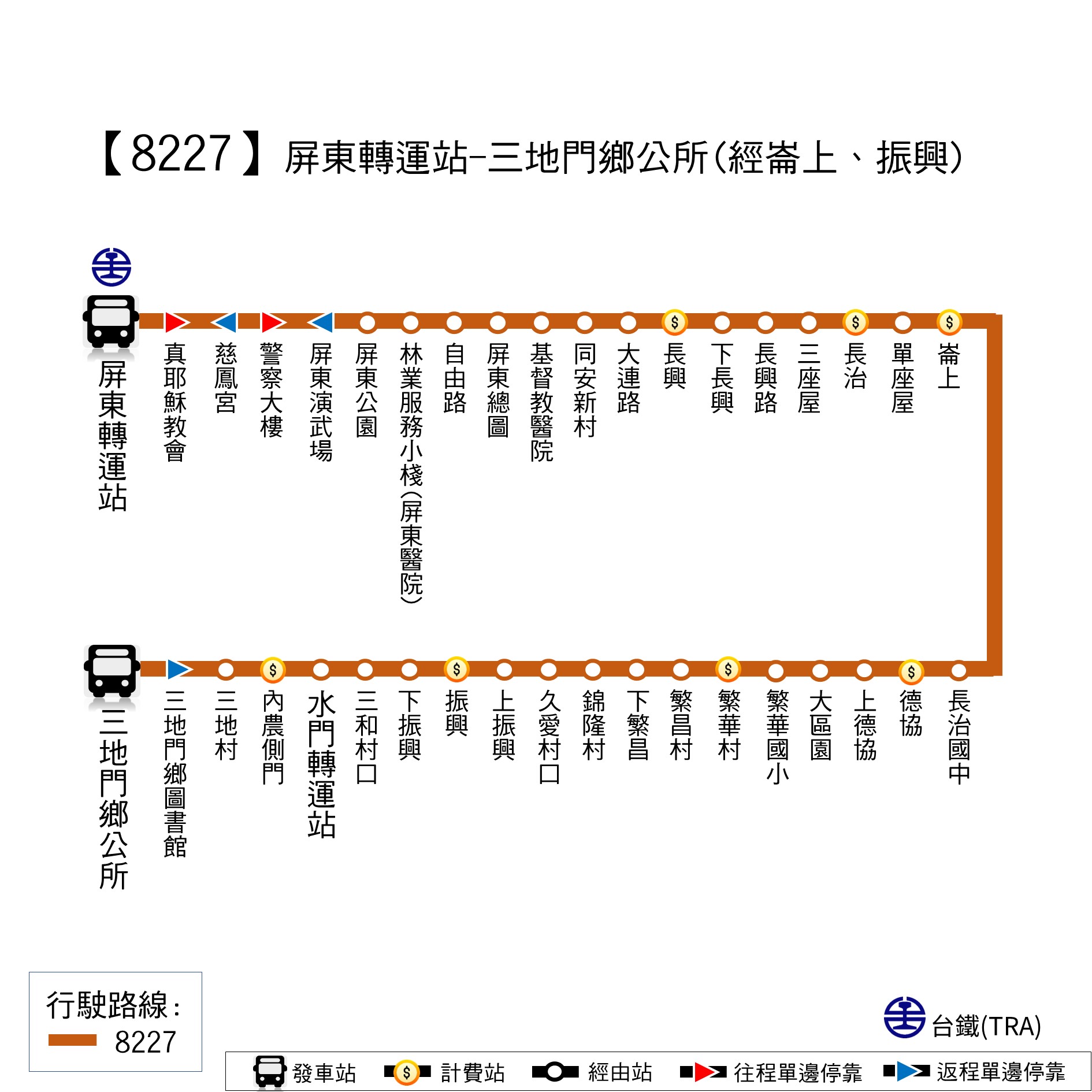 8227路線圖