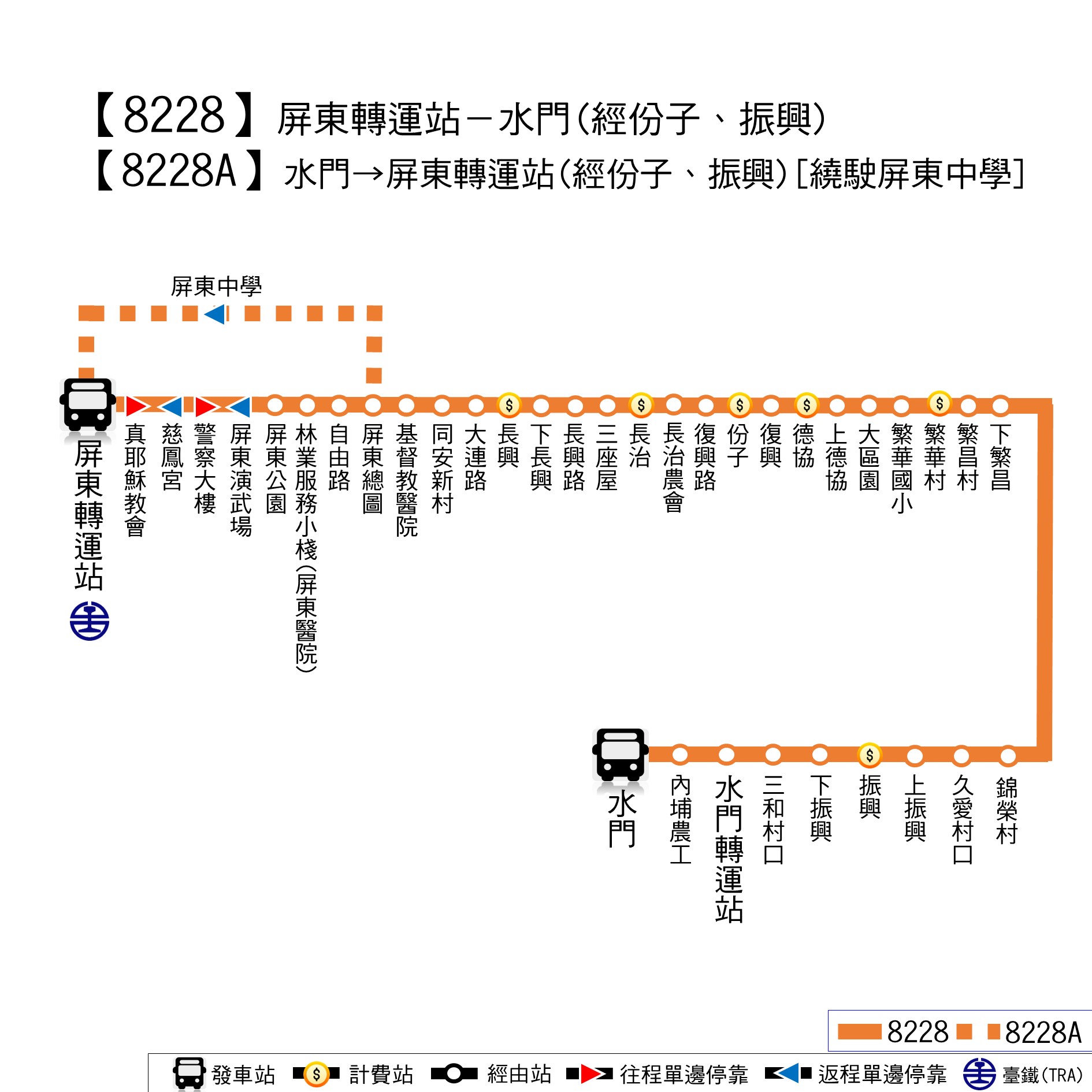 8228路線圖