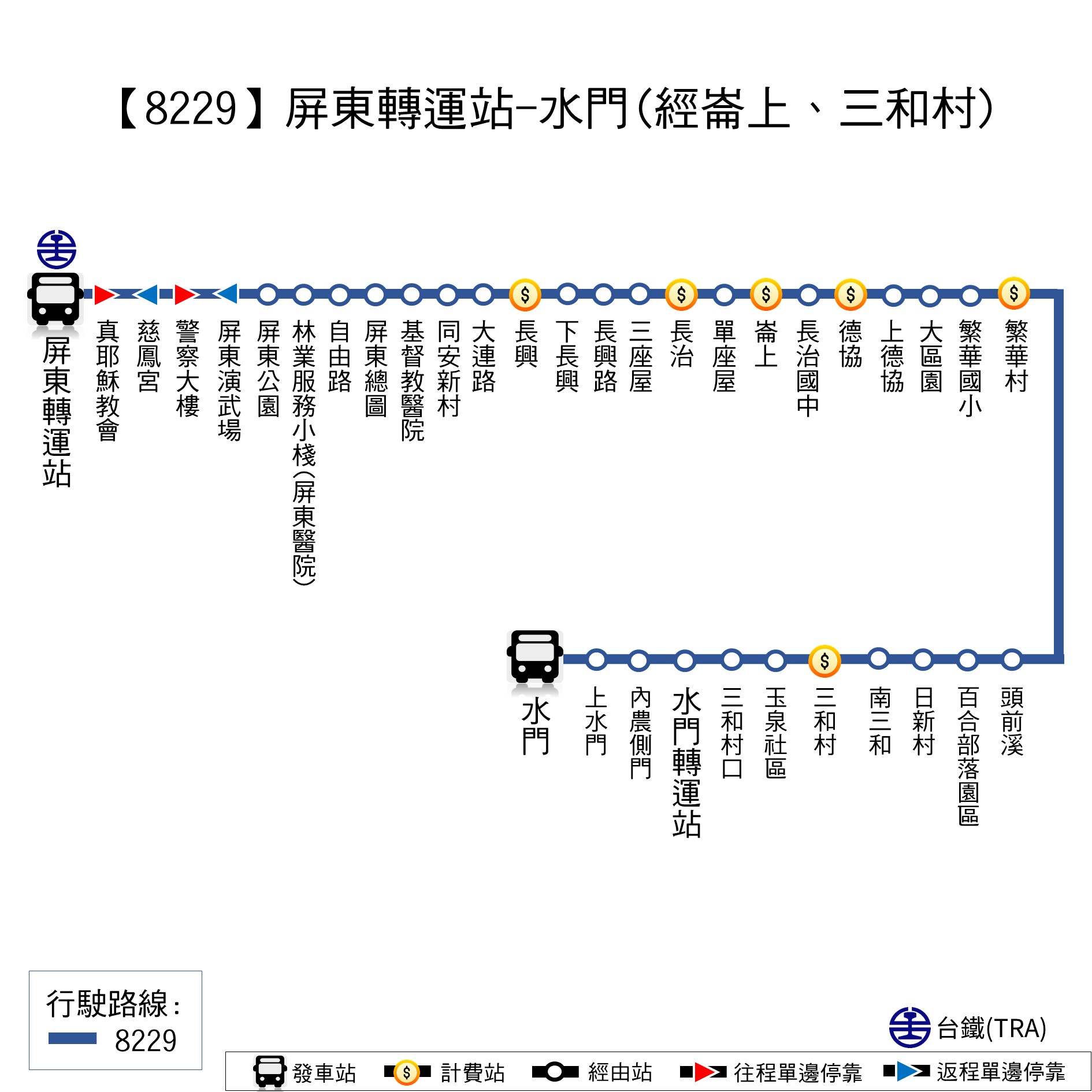 8229路線圖