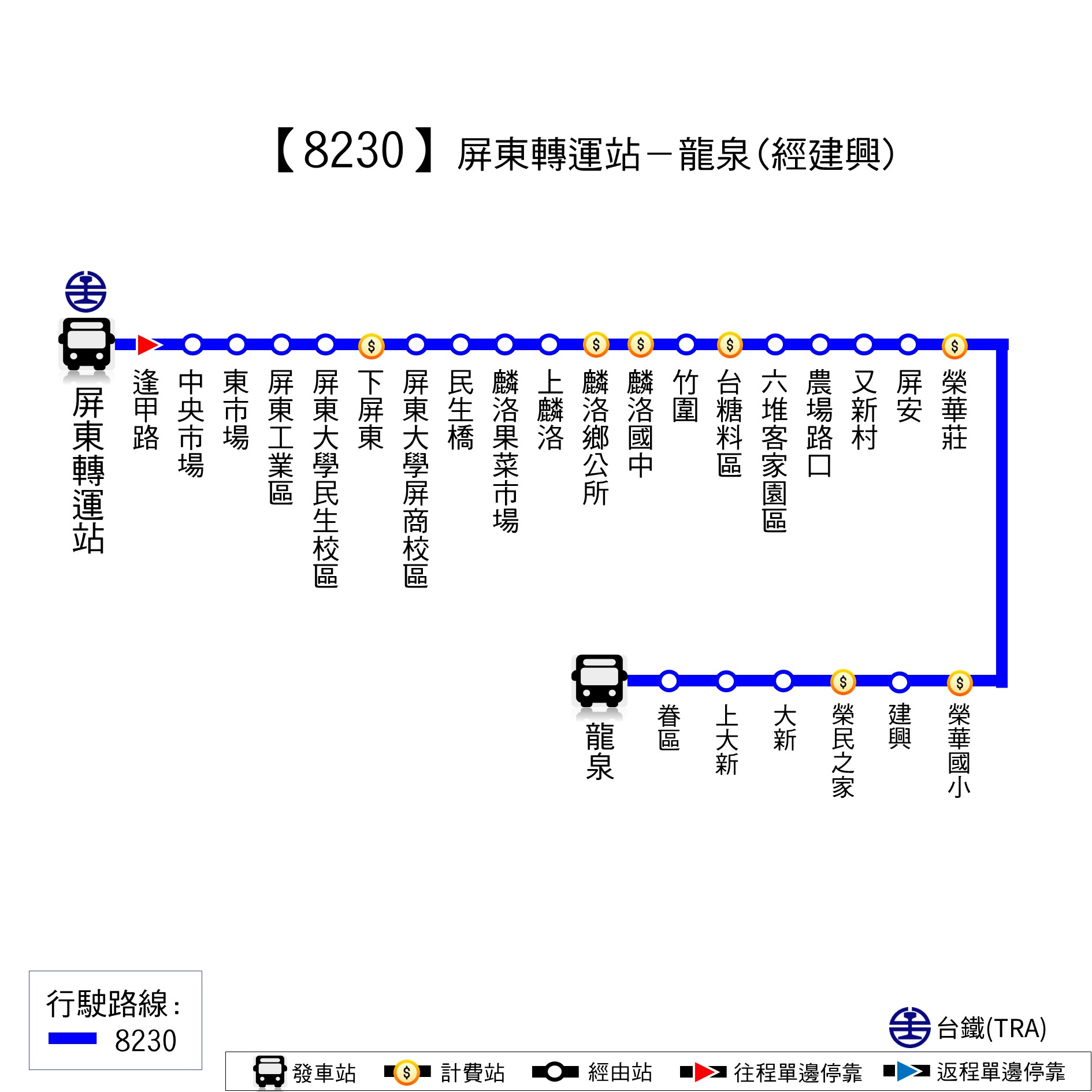 8230路線圖