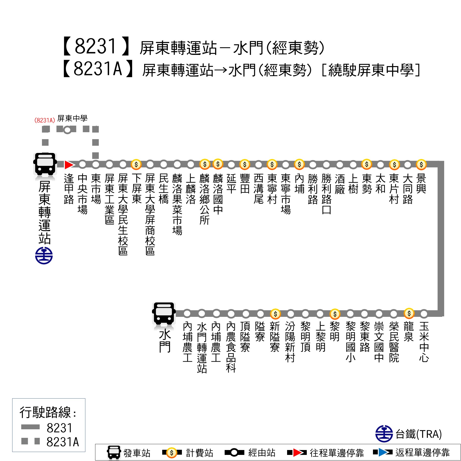 8231路線圖