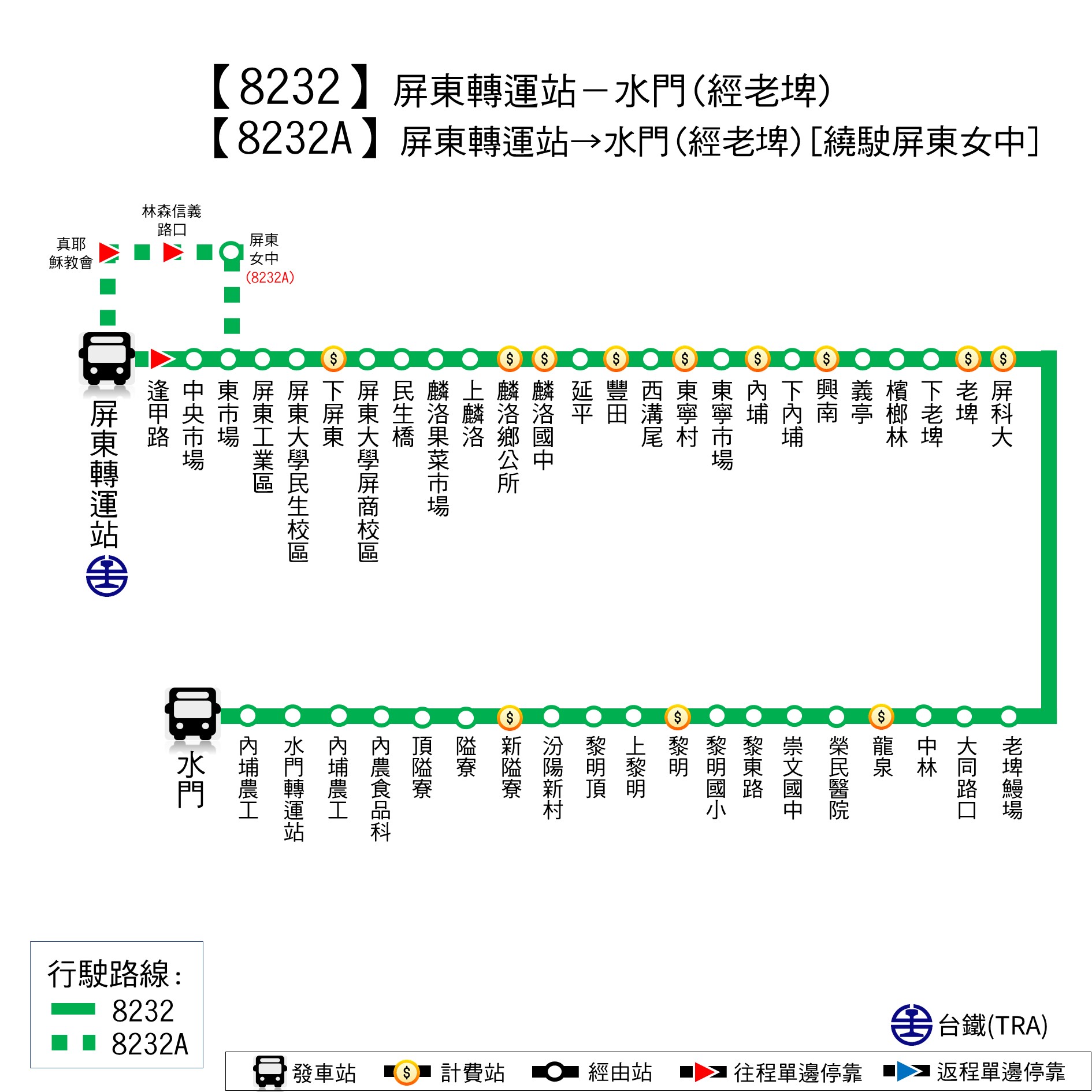 8232路線圖