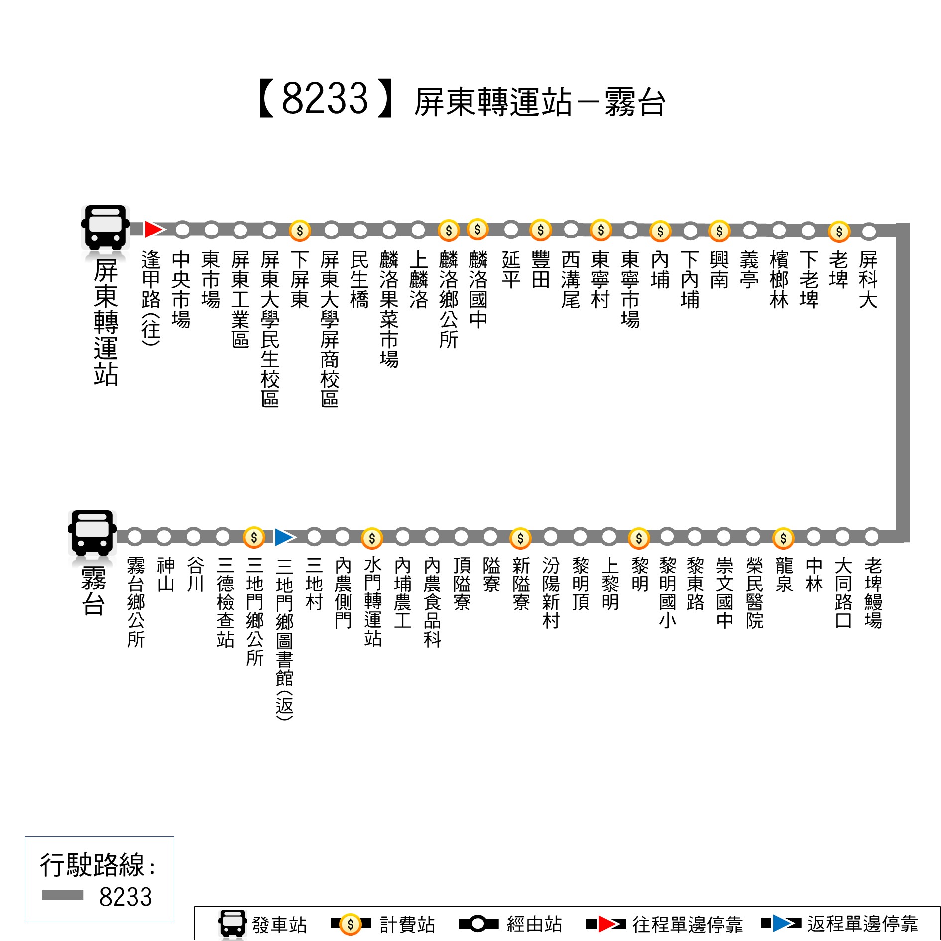 8233路線圖