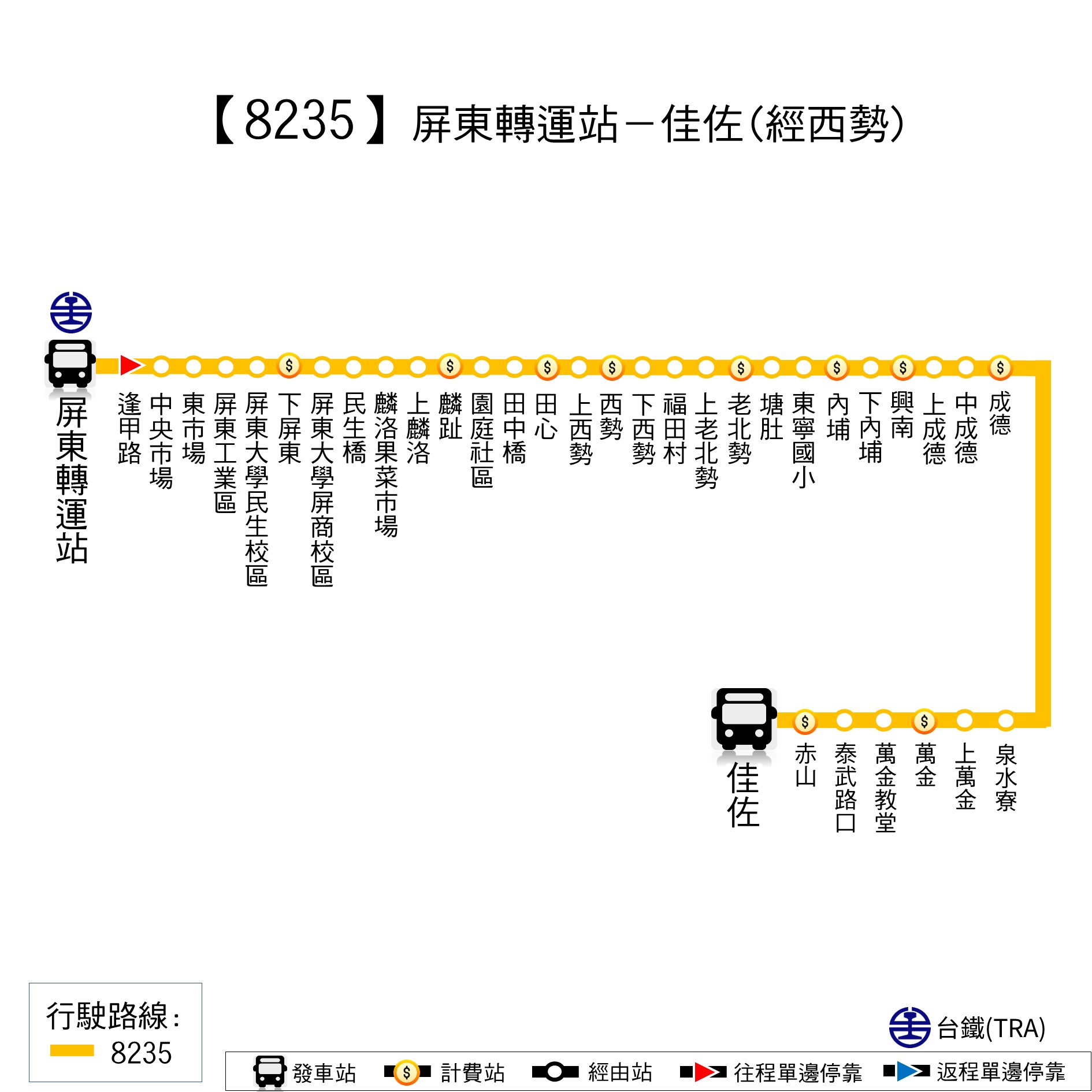 8235路線圖