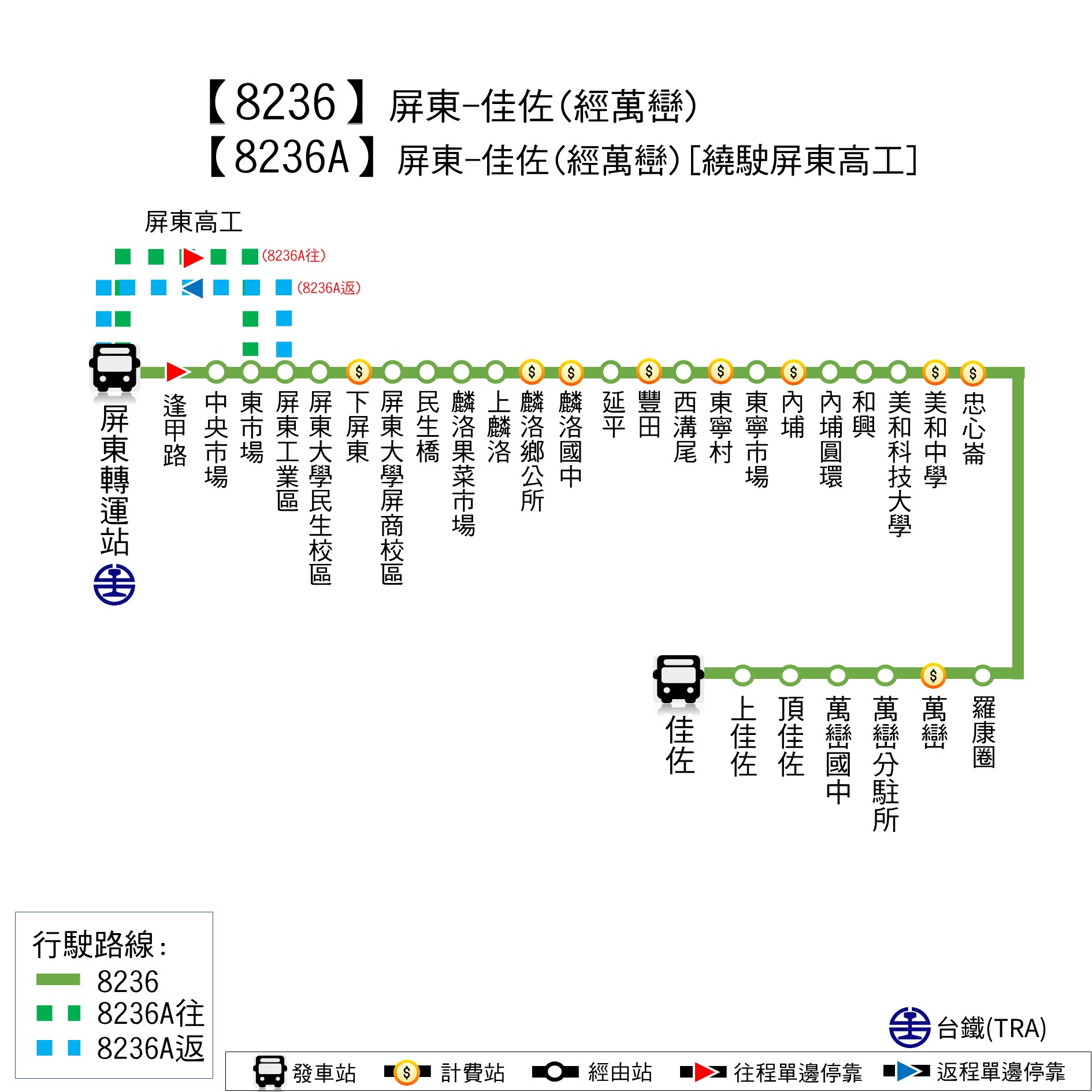 8236路線圖