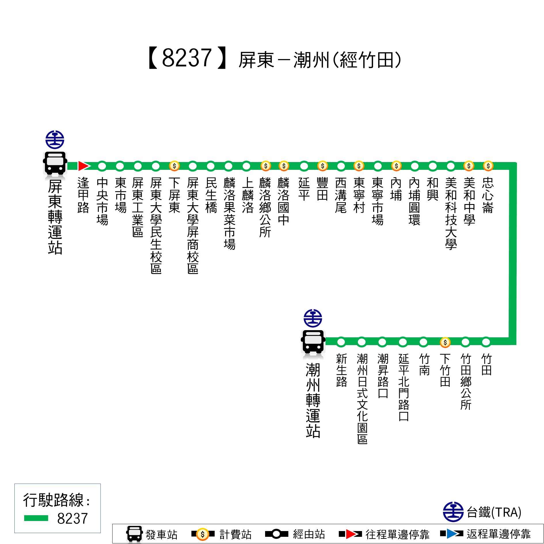 8237路線圖