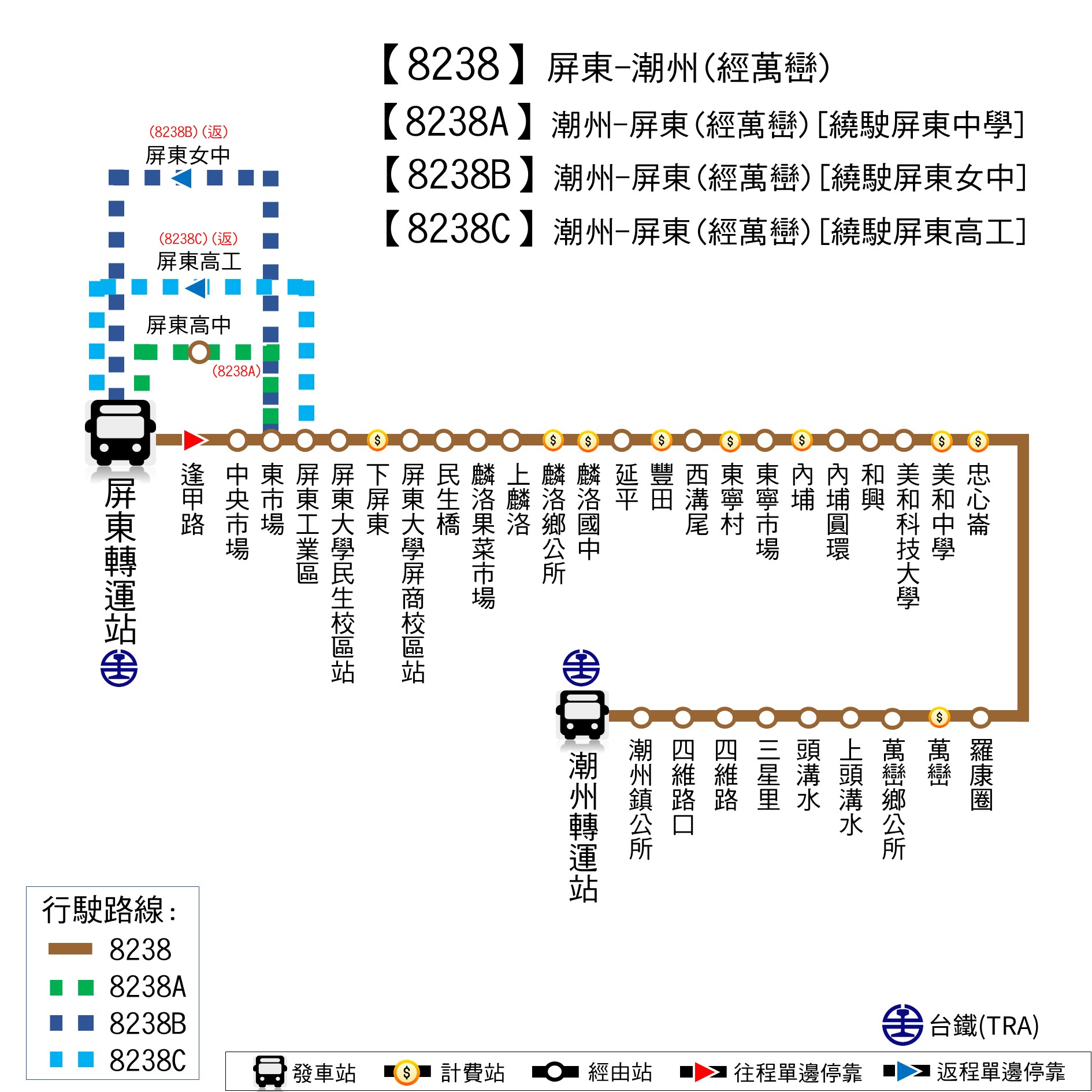 8238路線圖