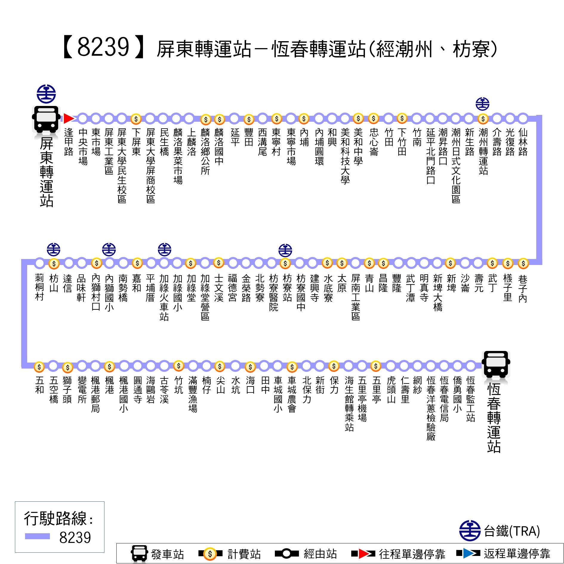 8239路線圖
