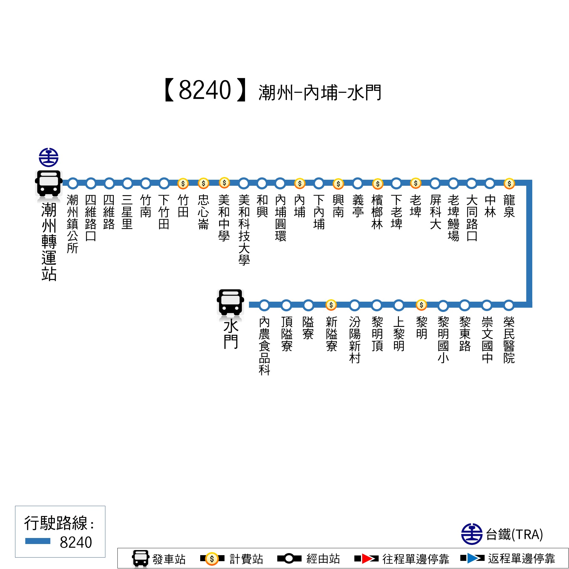 8240路線圖