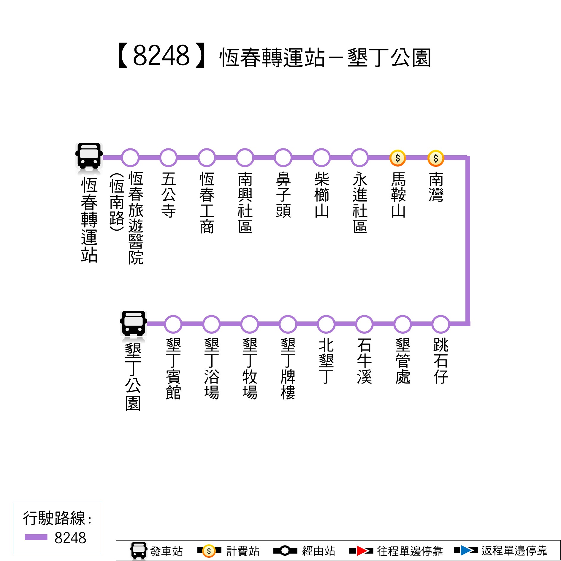 8248路線圖