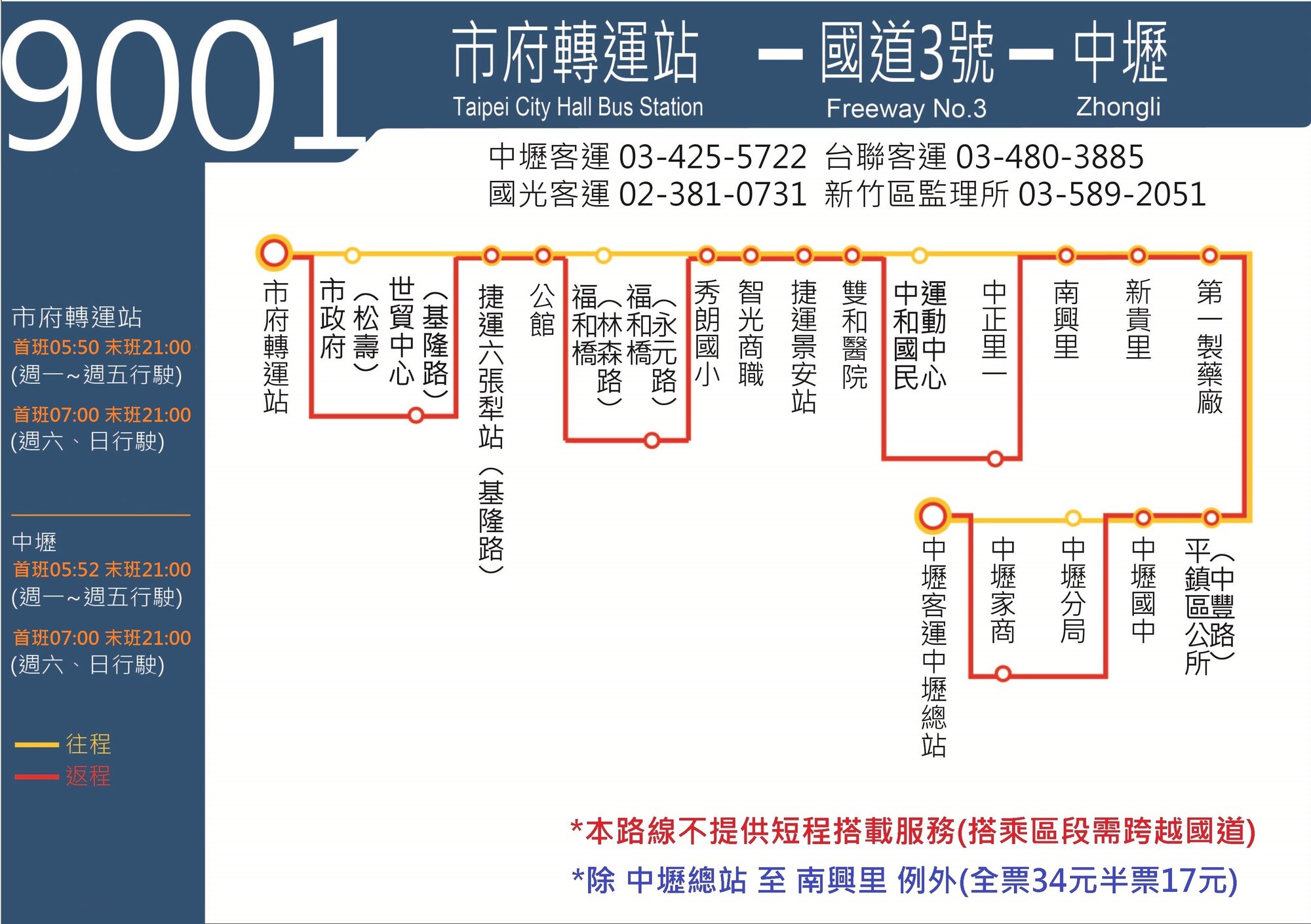 9001路線圖