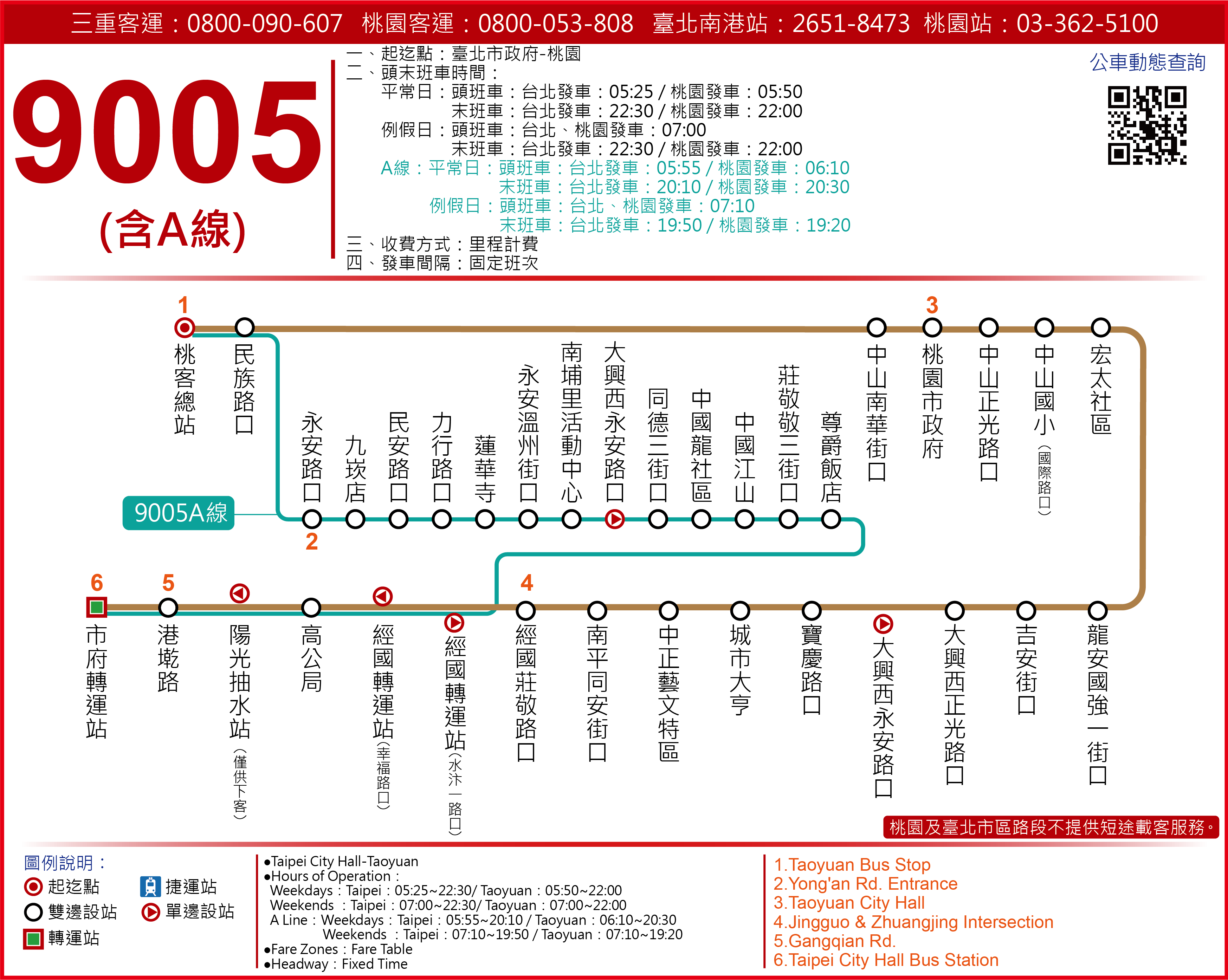 9005路線圖