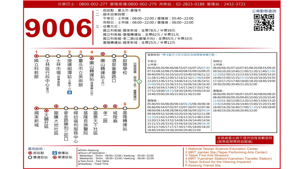 9006路線圖