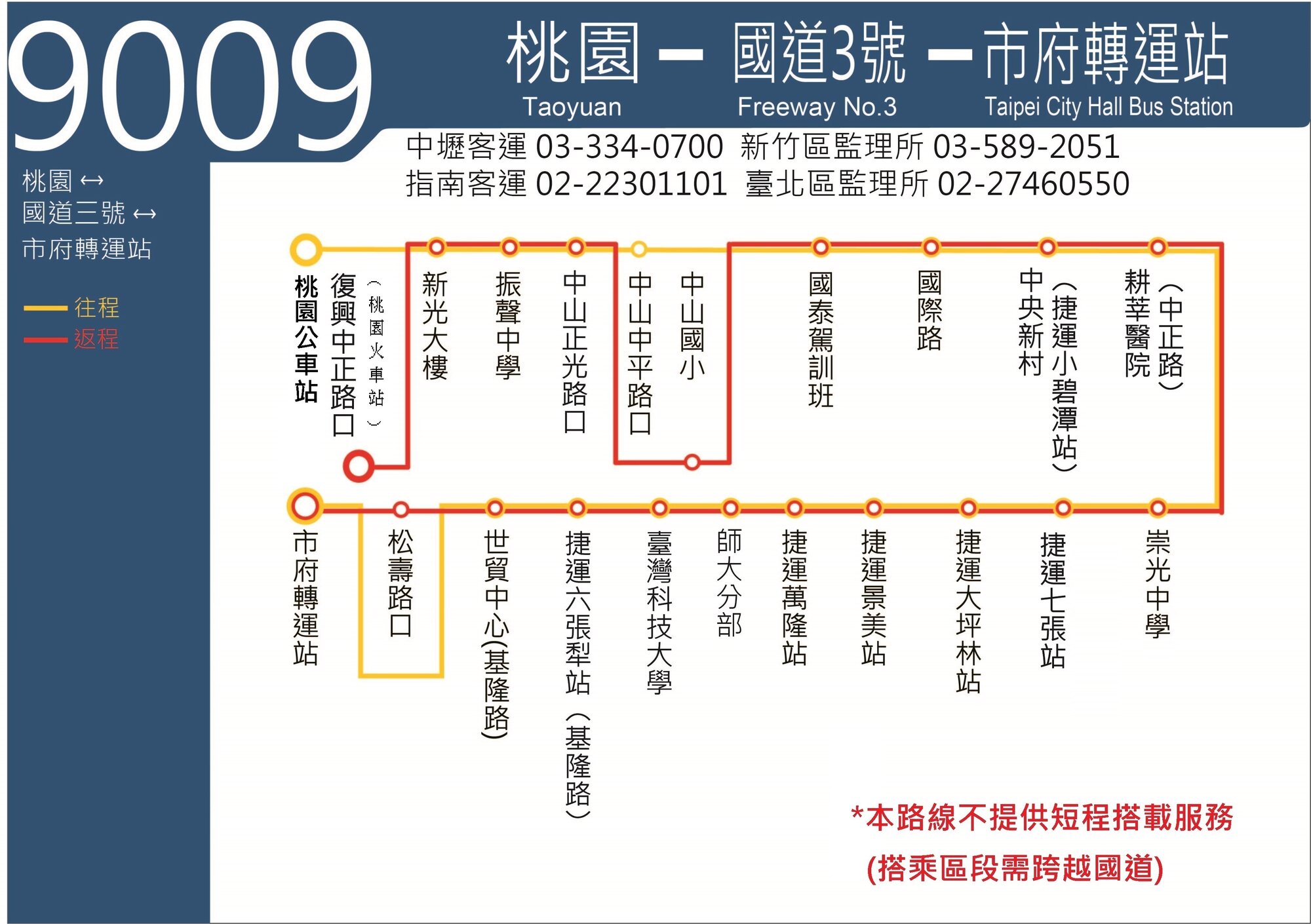 9009路線圖