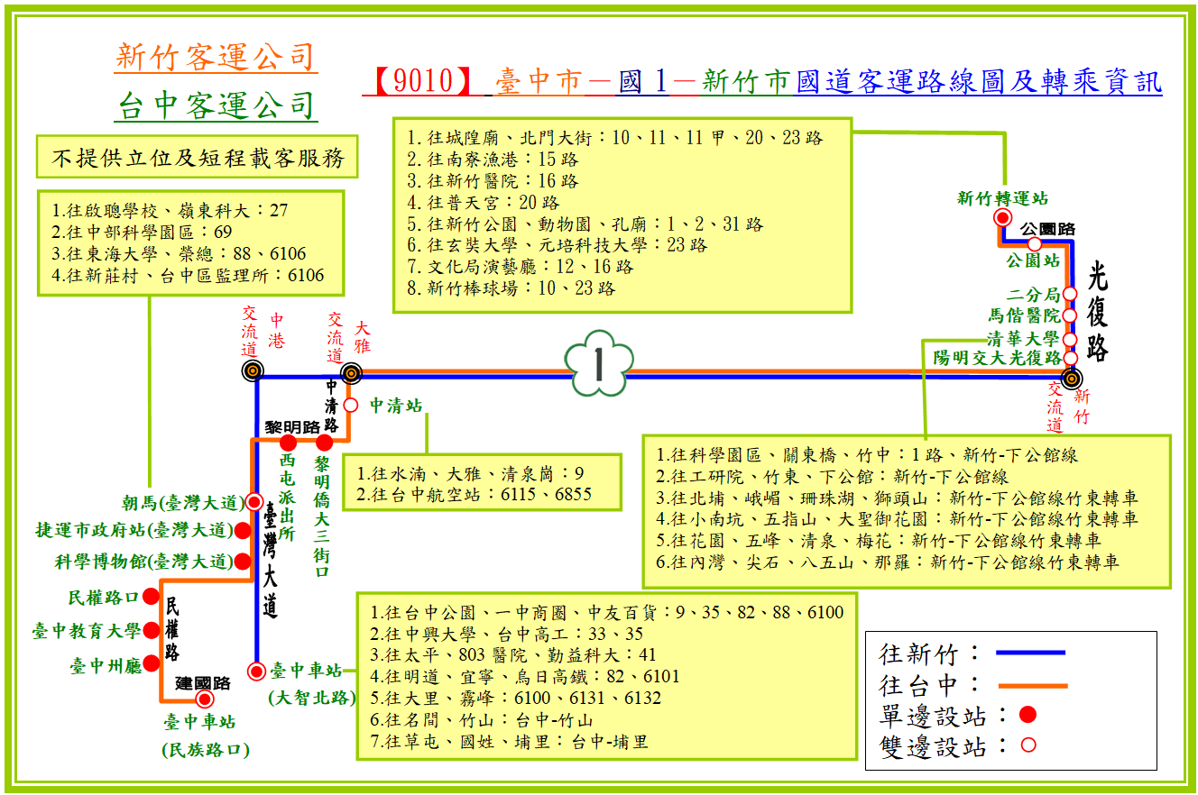 9010路線圖