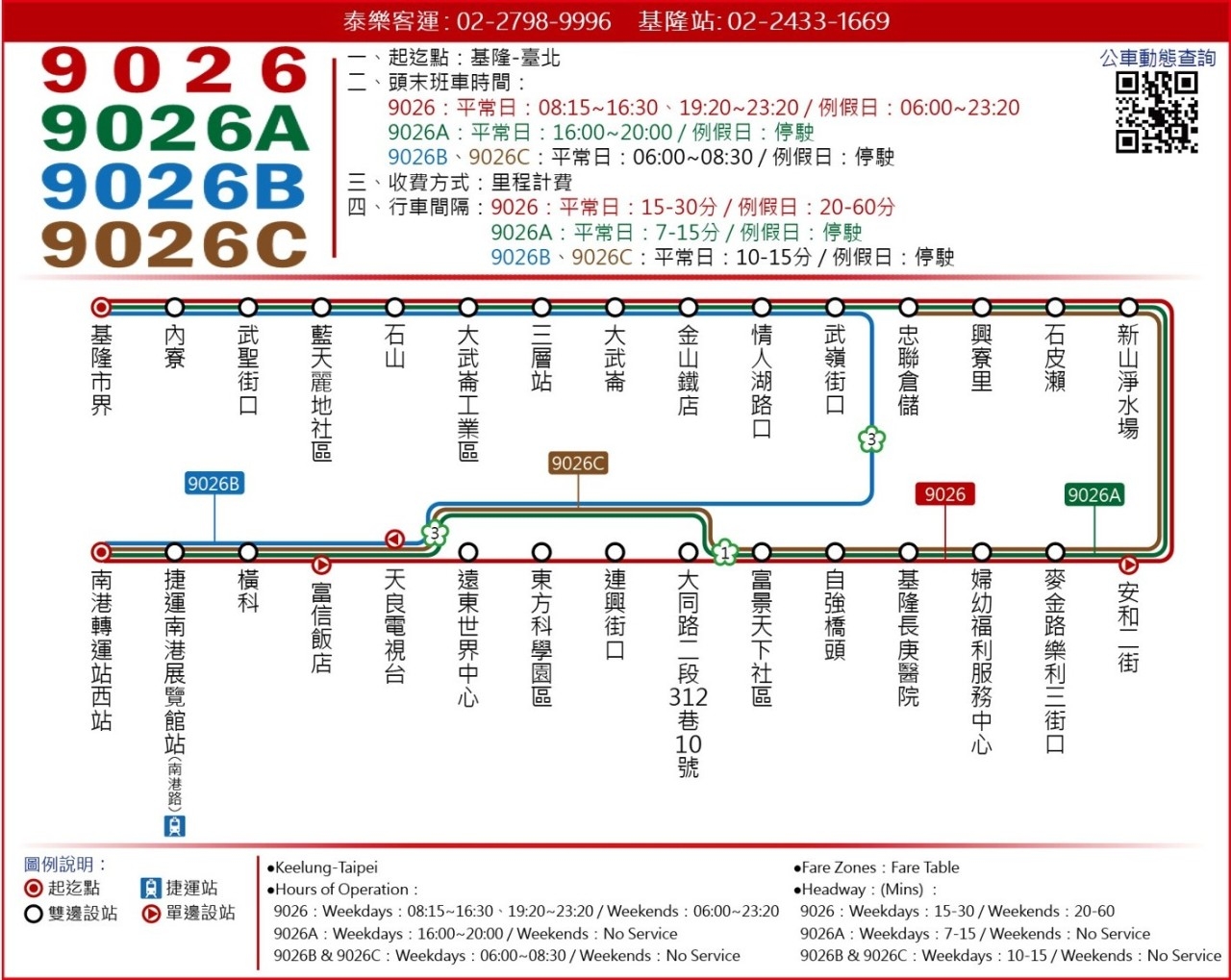 9026路線圖