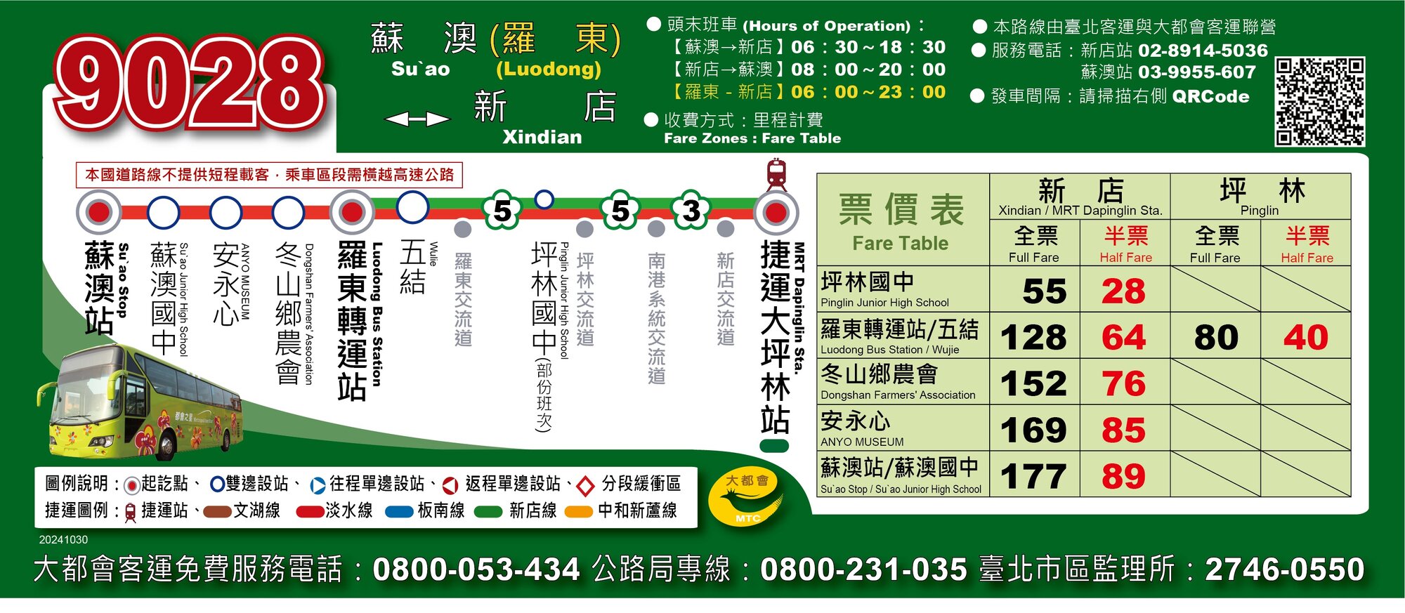9028路線圖