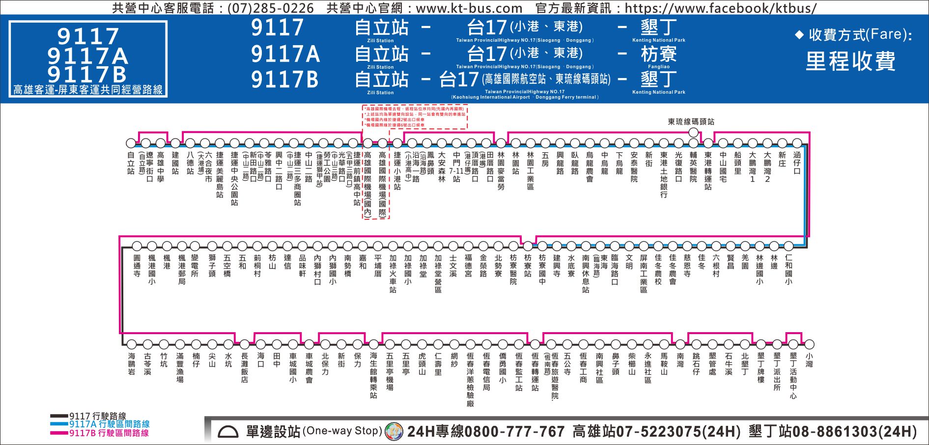 9117路線圖