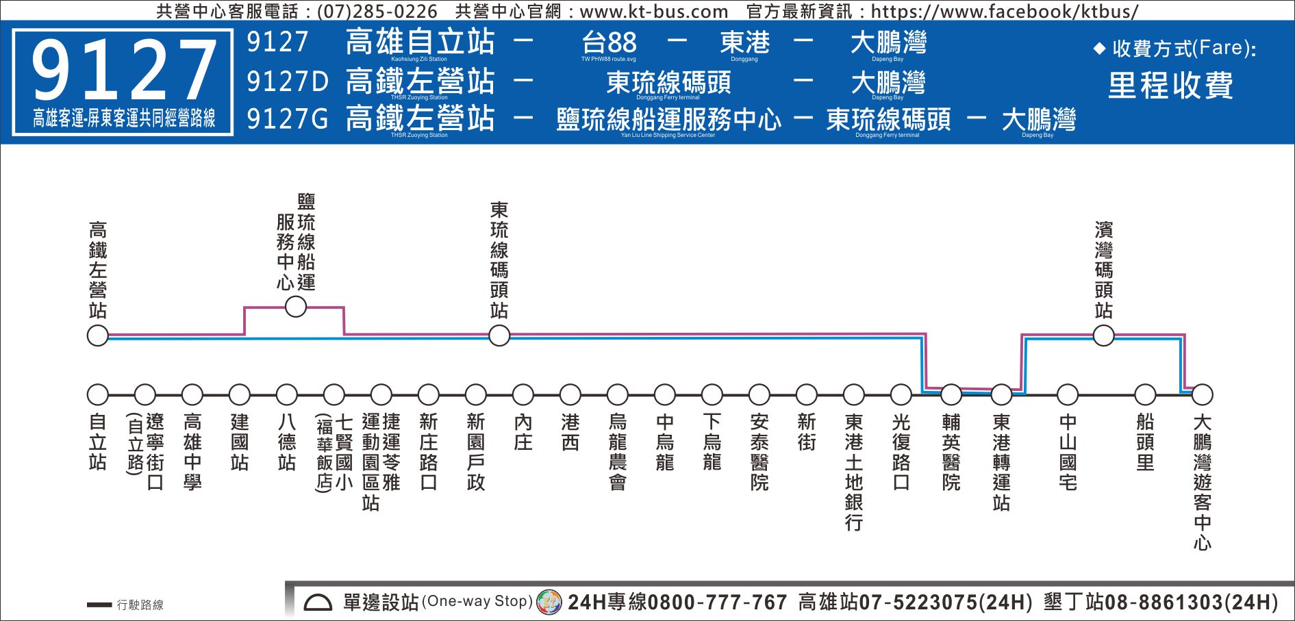 9127路線圖