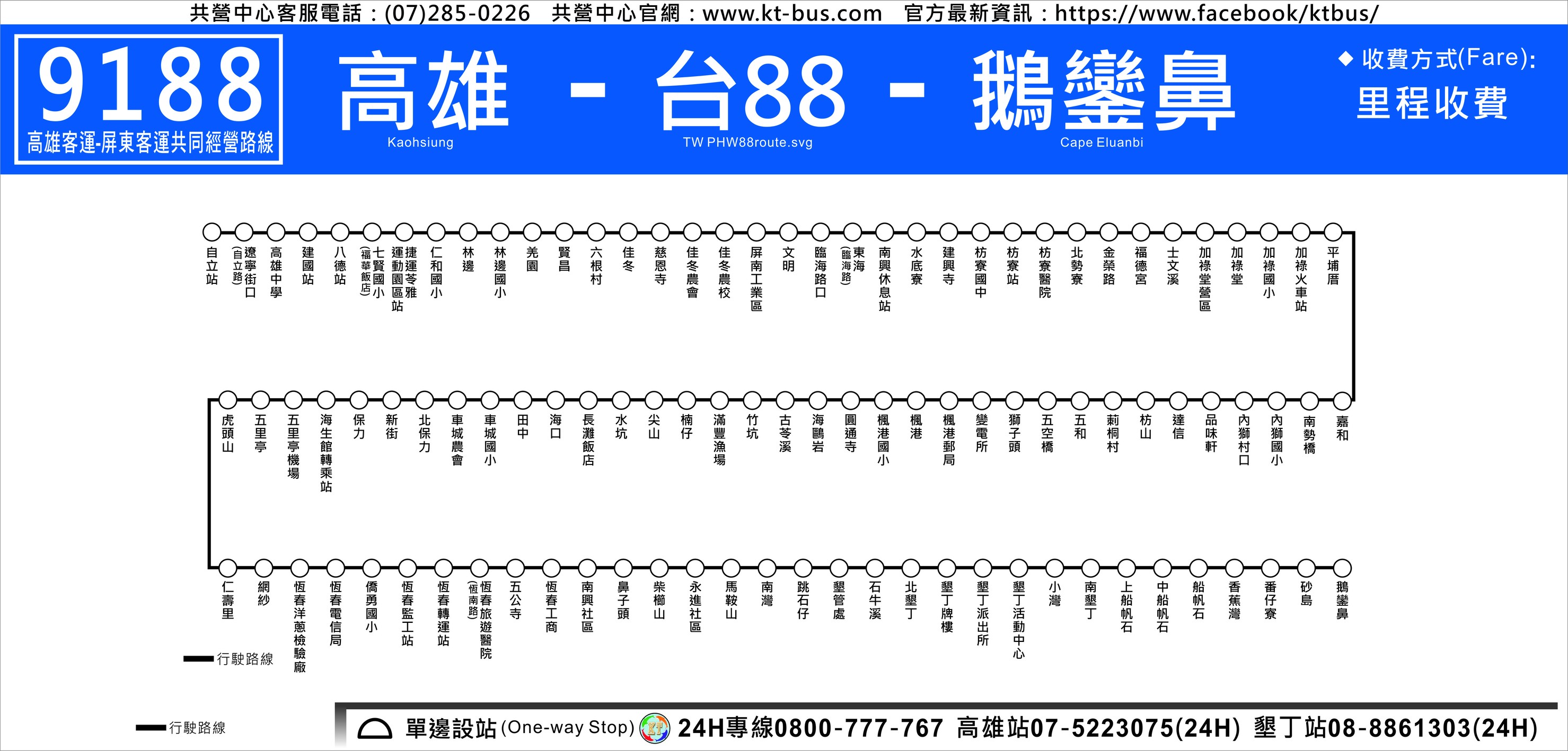 9188路線圖