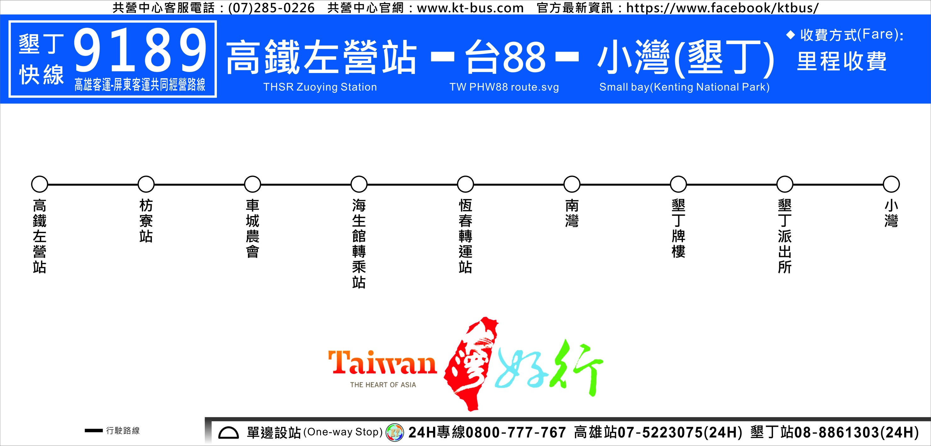 9189路線圖