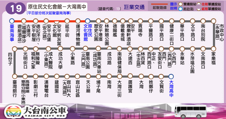 19路線圖