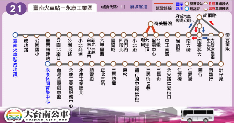 21路線圖