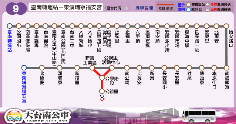 9路線圖