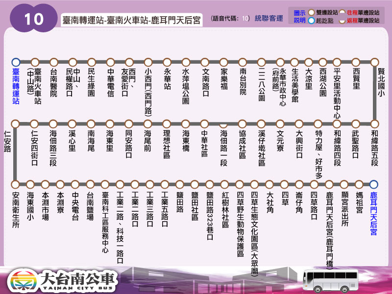 10路線圖