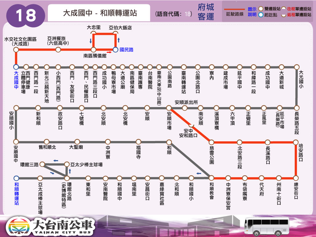 18路線圖