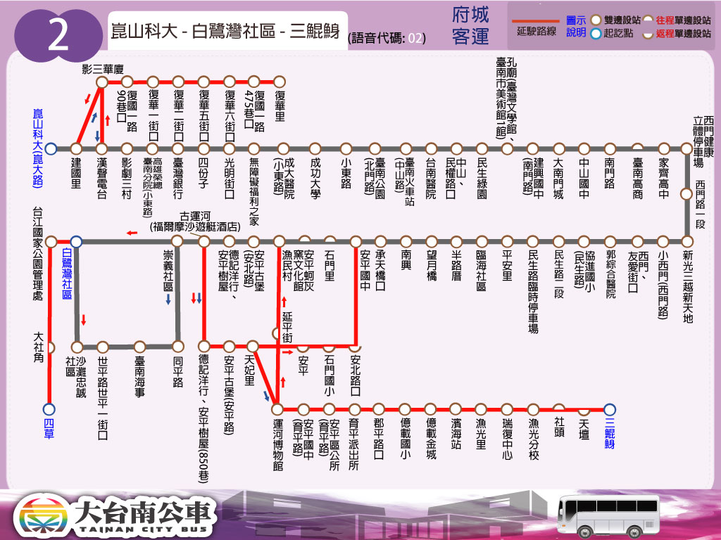 2路線圖