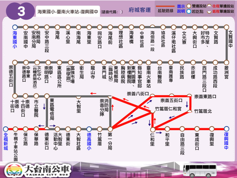 3路線圖