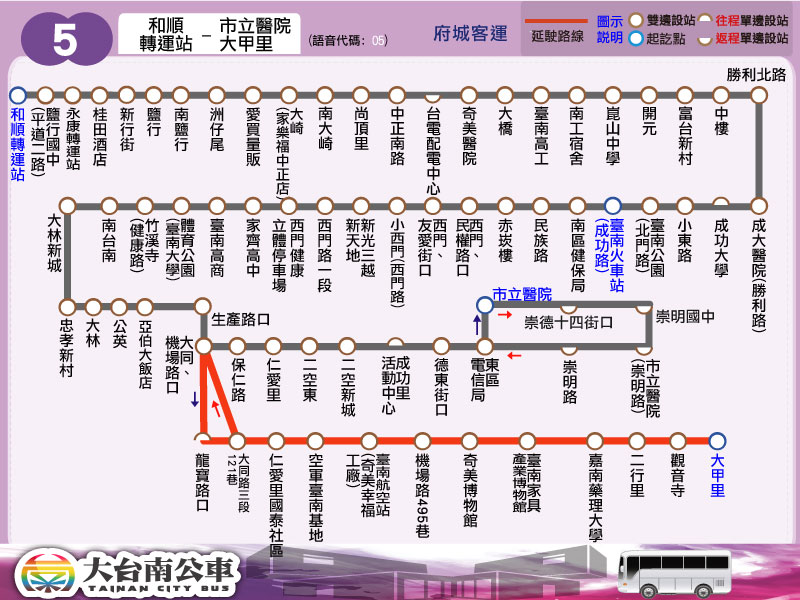 5路線圖