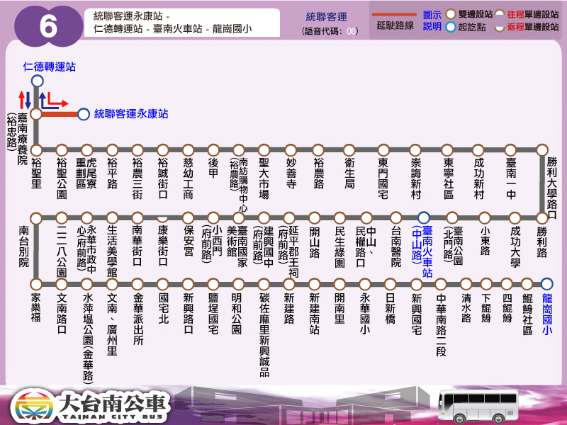 6路線圖