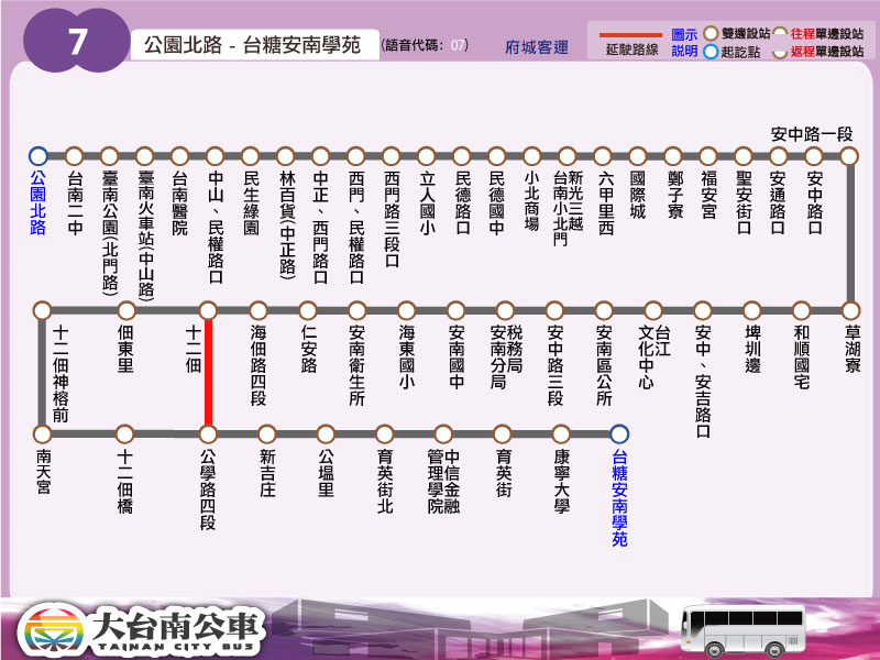 7路線圖