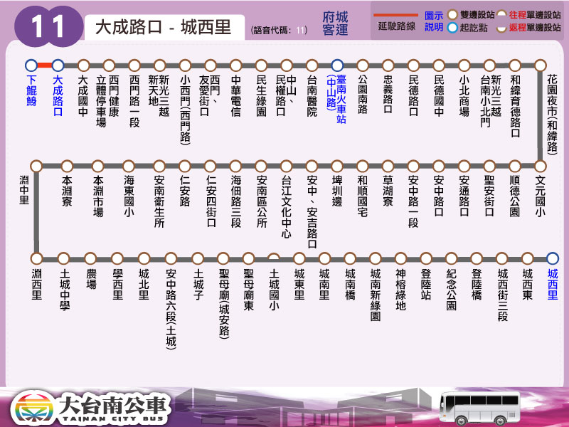 11路線圖