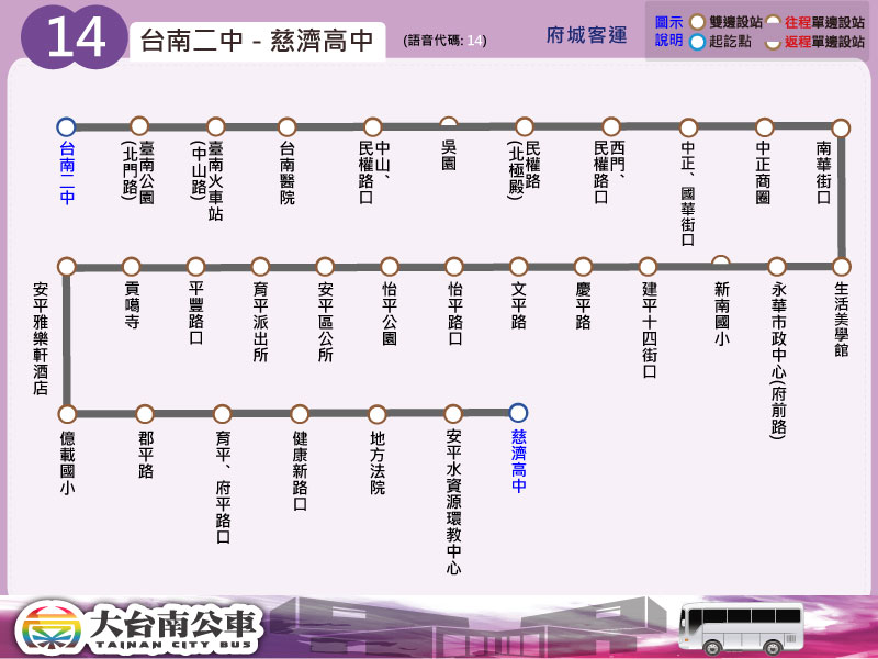14路線圖