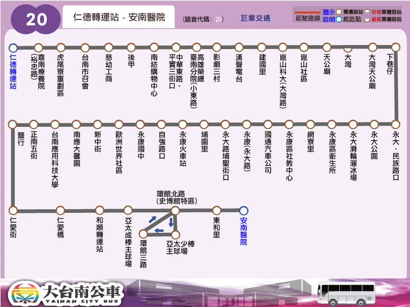 20路線圖