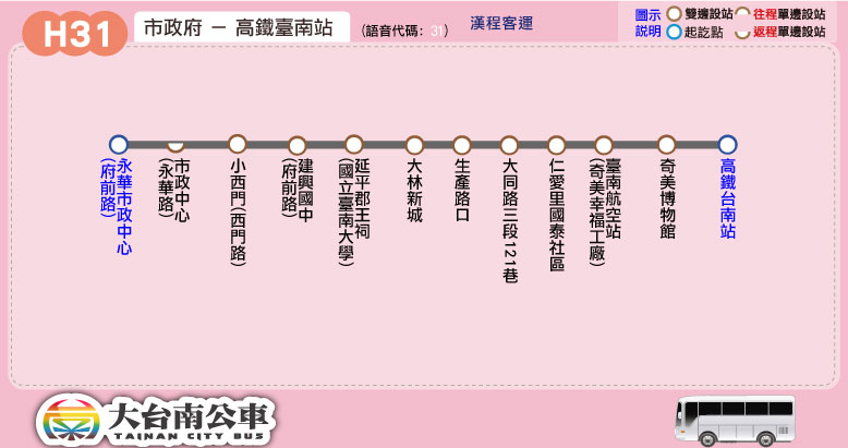H31路線圖