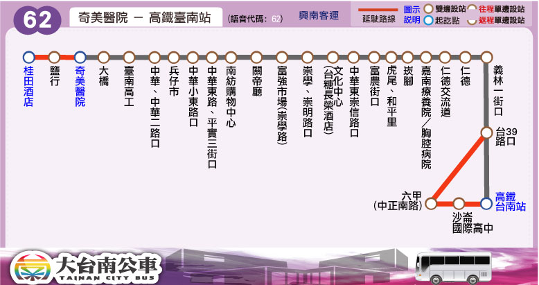 62路線圖