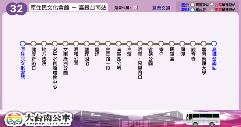 32路線圖