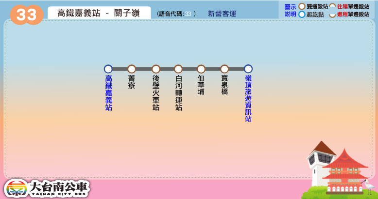 33 關子嶺線路線圖