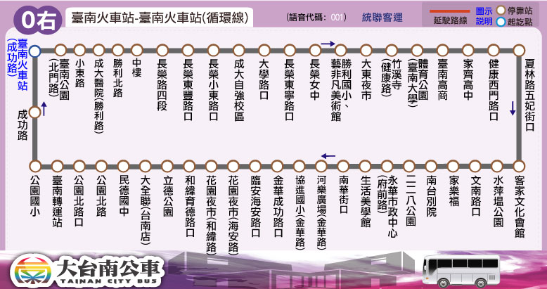 0右路線圖