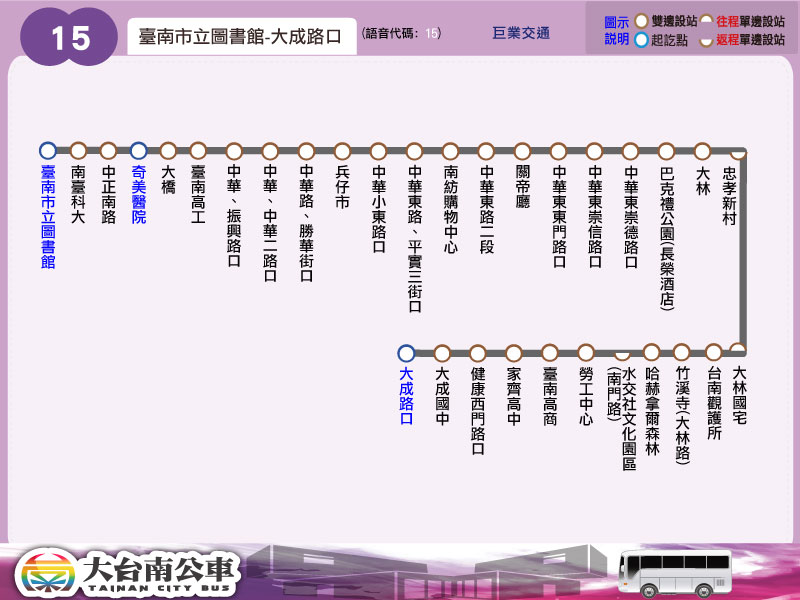 15路線圖