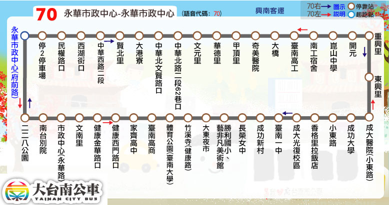 70路線圖