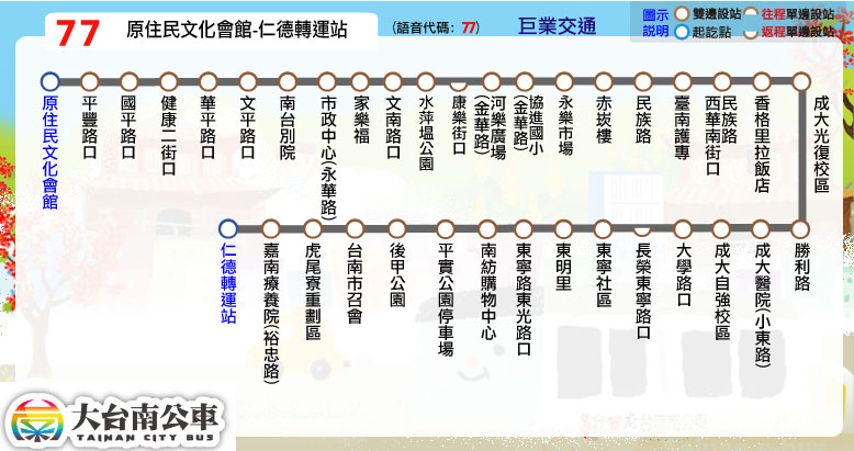 77路線圖