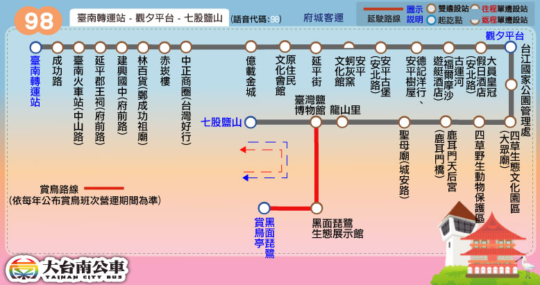 98路線圖