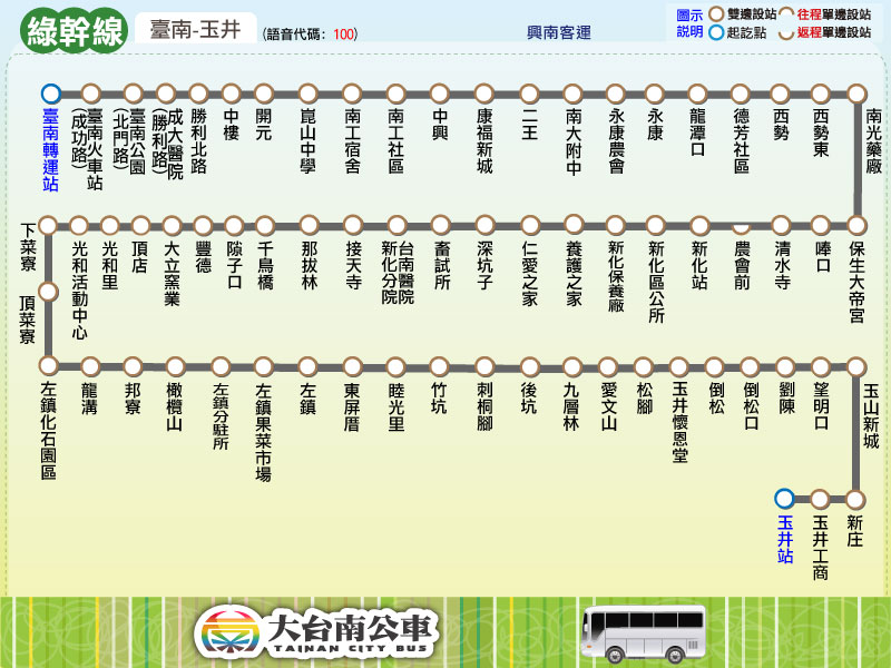 綠幹線路線圖